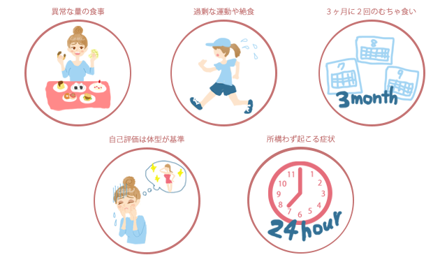 過食症の判断基準