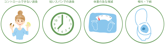 過食症の行動