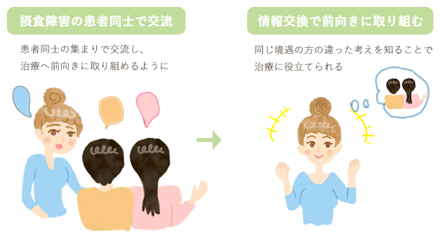 摂食障害の集団療法の流れ